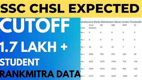 Chsl Expected Cutoff After Answer Key Chsl Ssc Youtube