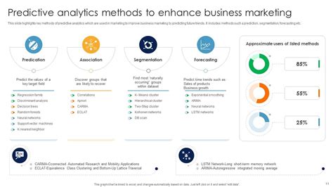 Predictive Analytics Marketing Powerpoint Ppt Template Bundles Ppt Presentation