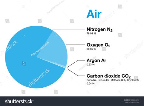 2,867 Atmospheric gases Images, Stock Photos & Vectors | Shutterstock