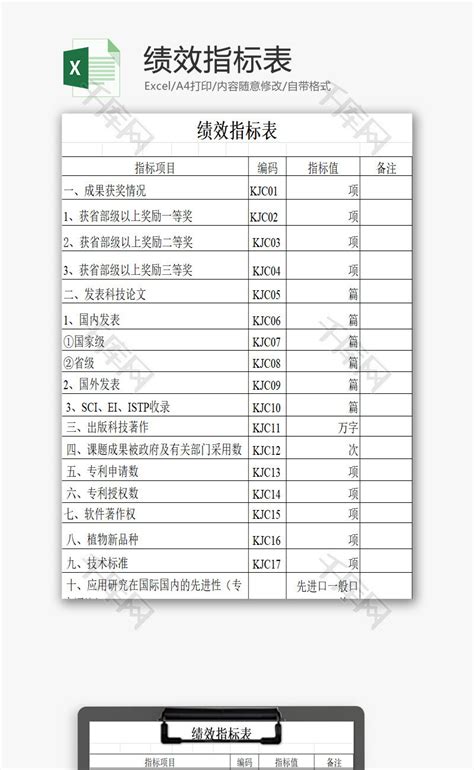 绩效指标表excel模板千库网excelid：83545