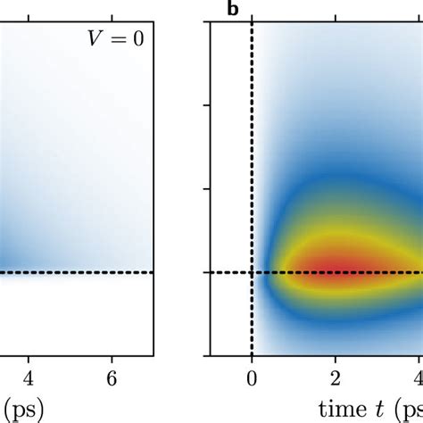 Fwm Dynamics As A Function Of Real Rime T And Delay τ 12 For Small