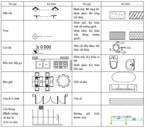 Tìm hiểu đọc các ký hiệu trong bản vẽ kiến trúc Quang Nghĩa