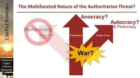 Mapping The Continuum Between Democracy And Authoritarianism Beyond