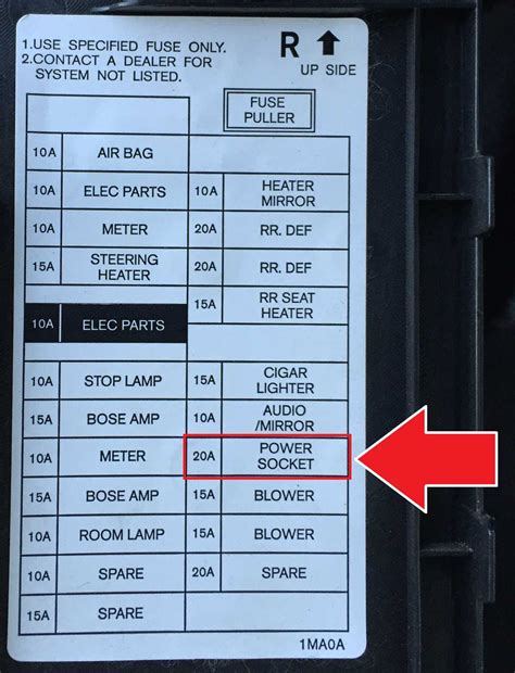 Nissan Juke Fuse Box A Visual Guide