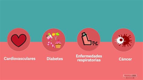 “el Reto” Para Conocer Sus Factores De Riesgo Para Enfermedades Crónicas No Transmisibles