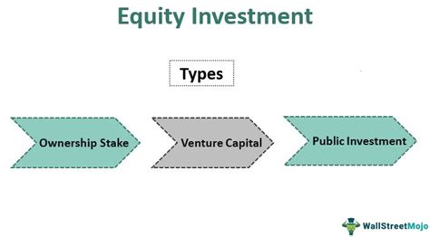 Private Equity Explained With Examples And Ways To Invest 44 OFF