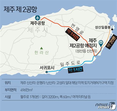 제주 제2공항 개발 기본계획 용역 연내 추진되나