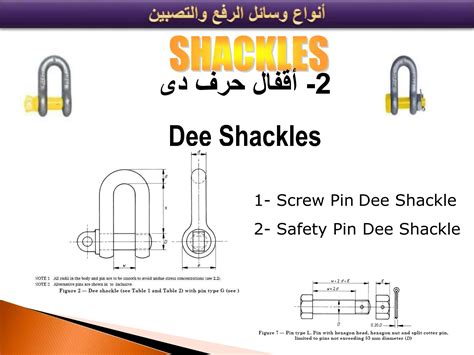 Lifting And Rigging Presentation Pptx Free Download