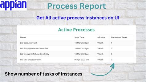 Show Process Instances In Ui Use Process Metrics Appian Tutorial