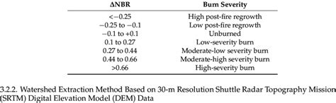 Burn Severity Chart