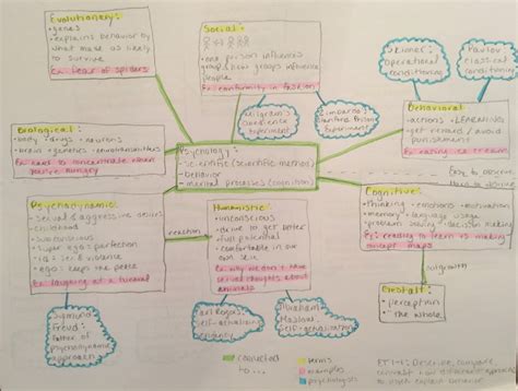 Concept Map And Mind Map United States Map