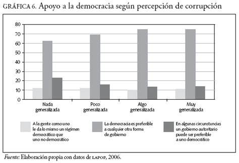 Corrupción y democracia América Latina en perspectiva comparada