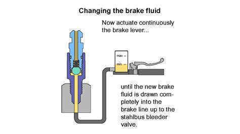 Bleeding Brakes Very Simple How To Change The Brake Fluid With The