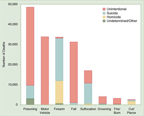 Injuries Are Not Accidents Basicmedical Key