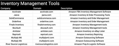 Best Inventory Management Software In 2023 [full List 200 ]