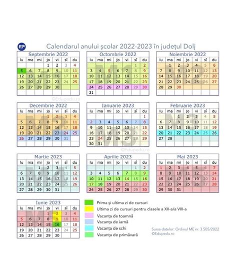 Structura Anului Colar N Jude Ul Dolj Gradinita Traian
