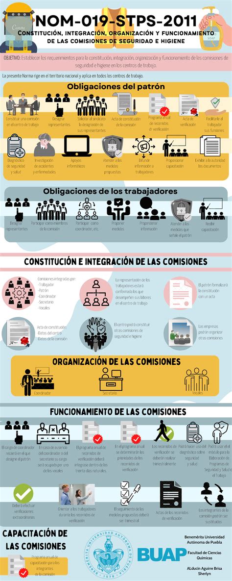 Mapa Conceptual Nom Stps Comision De Seguridad E Higiene Images