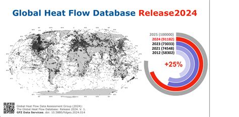 Global Heat Flow Database 2024 1024×505 Piensageotermia Noticias De