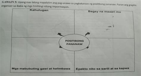 Gawain Upang Mas Lalong Mapalalim Ang Pag Unawa Sa Pagkakaroon Ng