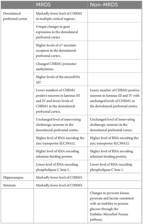 Frontiers A Growing Understanding Of The Role Of Muscarinic Receptors