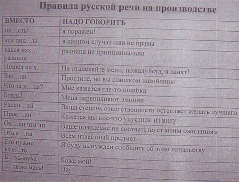 Правила русской речи на производстве...))). Обсуждение на LiveInternet ...