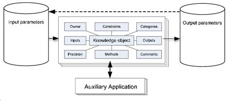 An Example Of An Inference Engine That Handles Knowledge Objects