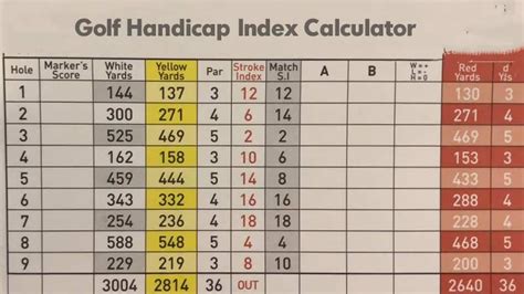 Golf Handicap Index Calculator Easily Calculate Your Handicap With WHS