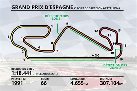 Guide Circuit Tout Savoir Sur Le Tracé De Barcelone