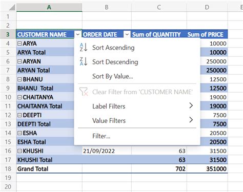 Tutorial on using Pivot table in Excel in 2023