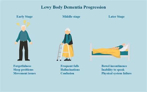 Understanding Dementia With Lewy Bodies Ask The Nurse Expert