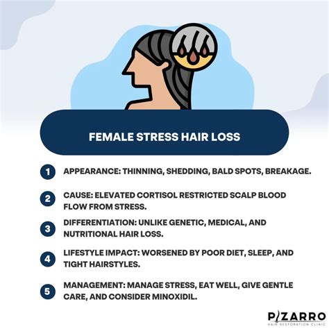 What Does Female Stress Hair Loss Look Like Pizzaro Hair Restoration