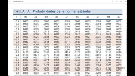 Tabla de Z TUTORIAL Distribución Normal Estándar YouTube