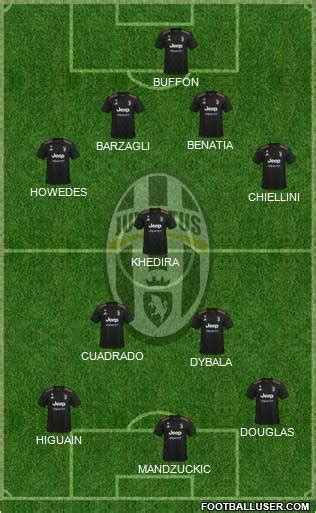 Juventus (Italy) Football Formation