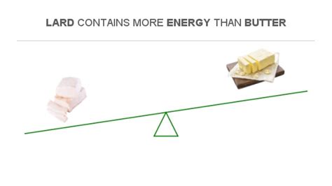 Compare Calories in Lard to Calories in Butter