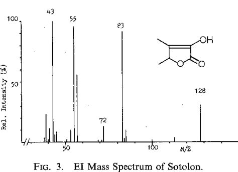 Figure 1 From Identification Of 4 5 Dimethyl 3 Hydroxy 2 5H Furanone