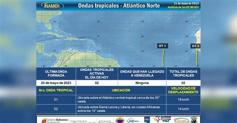 Autoridades Toman Previsiones Dos Ondas Tropicales Se Aproximan Al