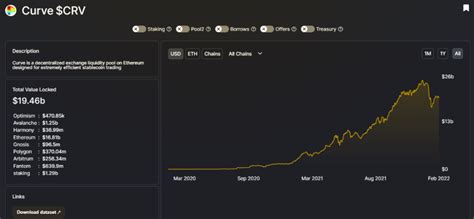 Qu Es Curve Finance Crv Todo Lo Que Necesitas Saber Sobre Crv