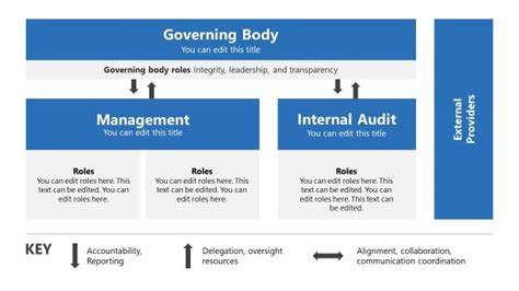 Risk Management PowerPoint Templates