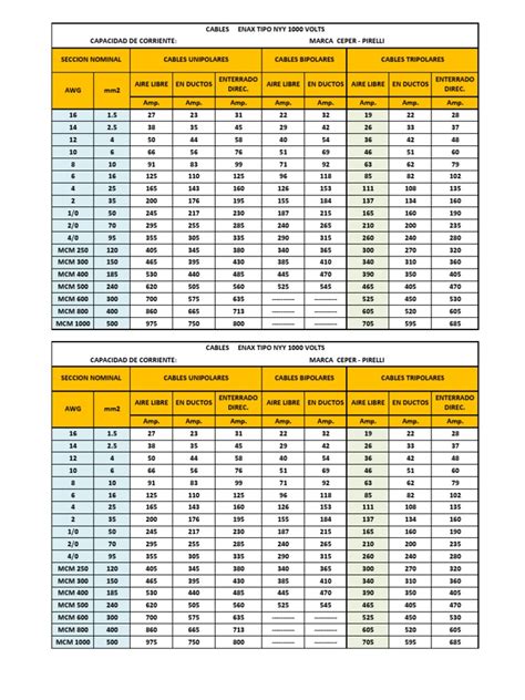 Tabla De Conductores Electricos