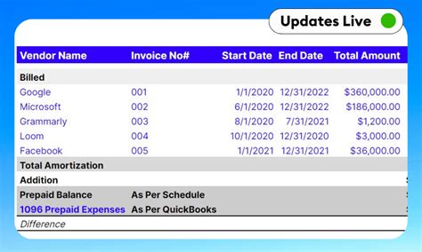 Free Prepaid Expense Amortization Template Google Sheets Excel