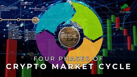 Four Phases Of The Crypto Market Cycle What Are The Crypto Market