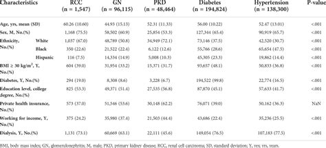 Frontiers Transplant Or Dialysis Whats The Better Choice For Rcc