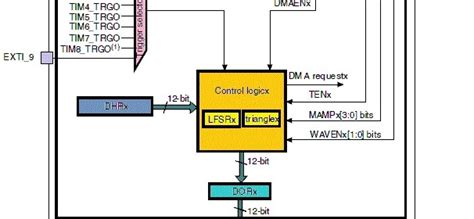 Stm32 Tutorials Embedded Lab