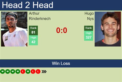 H H Prediction Of Arthur Rinderknech Vs Hugo Nys In Atp Master In