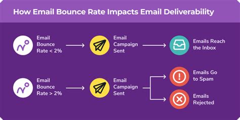 Free Email Bounce Rate Calculator ZeroBounce