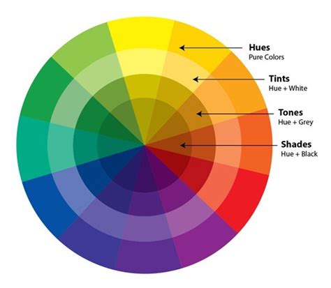 Color Hue Tint Tone And Shade Beach Painting