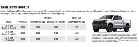 Towing Capacity Of Chevy Silverado 1500 Trail Boss