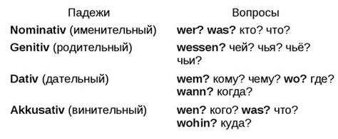 Существительные род число падеж в немецком языке