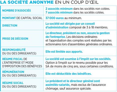 Cr Ation D Entreprise Tout Savoir Sur La Soci T Anonyme Capital Fr