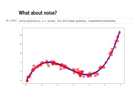 Linear Regression With Pymc3